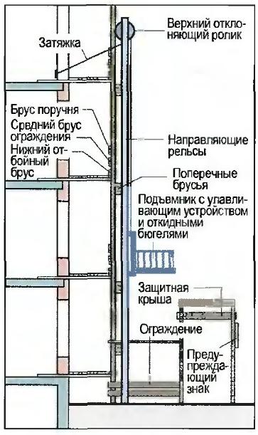 Быстроходный строительный подъемник