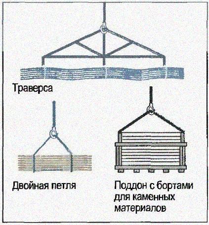 Перемещение грузов